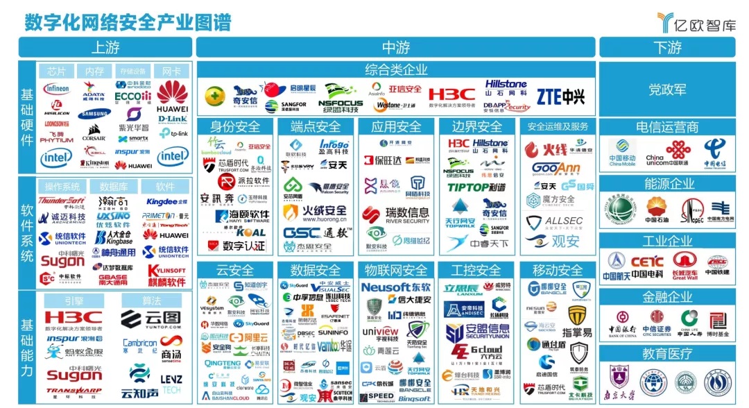 发力政企|尊龙凯时人生就是搏入选《2021中国政企数字化网络清静工业图谱》